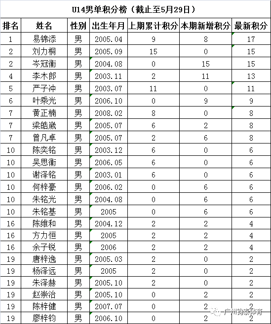 开云体育20190927171623