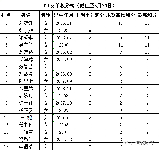 开云体育20190927172356