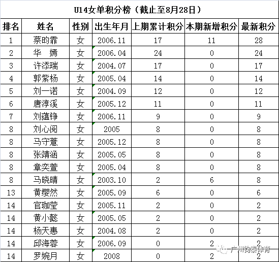 开云体育20190927172803