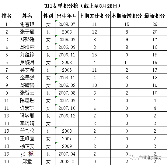 开云体育20190927172816